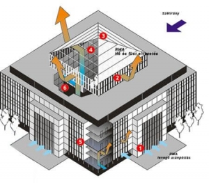 ho-fust hő és füstelvezetés